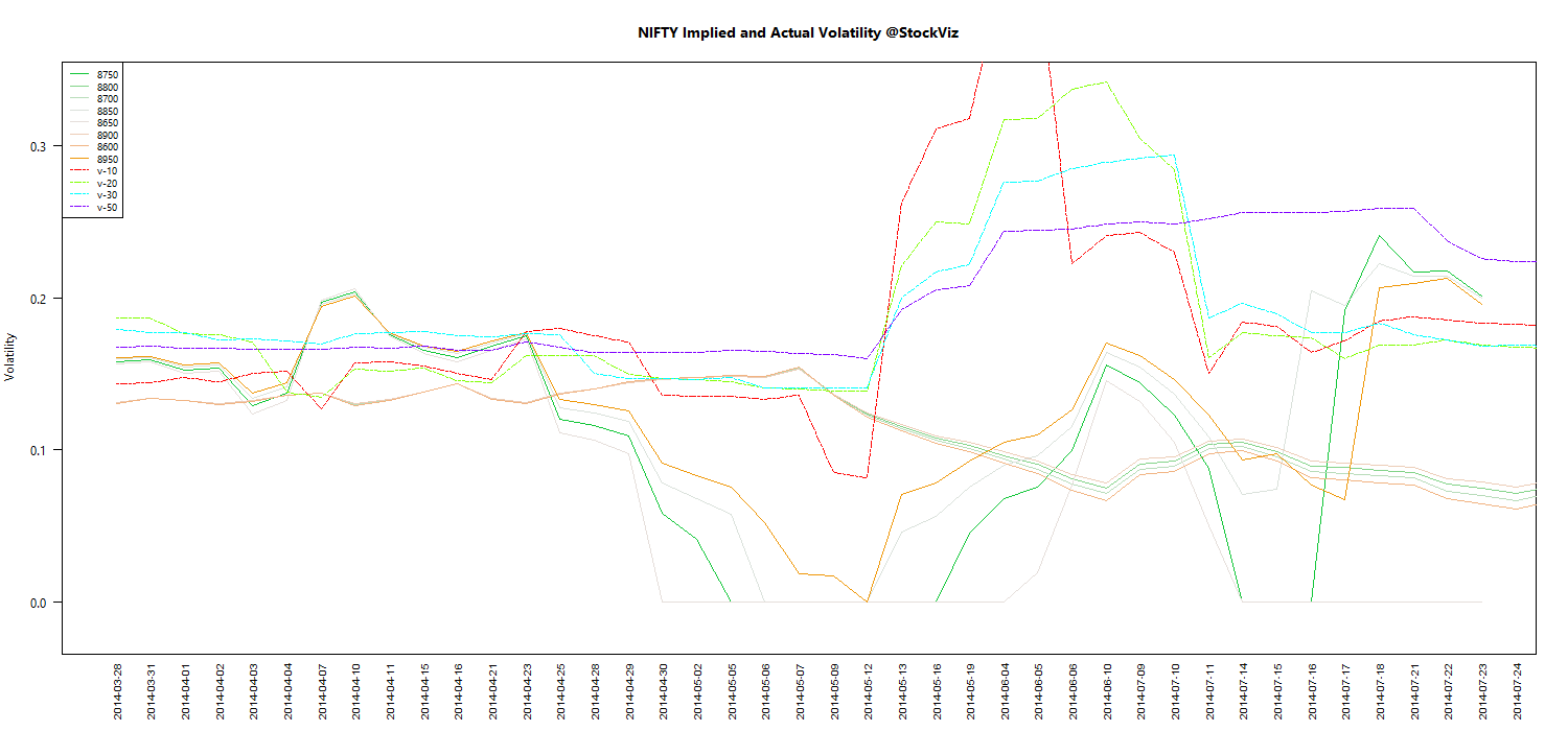 MAR NIFTY Volatility chart