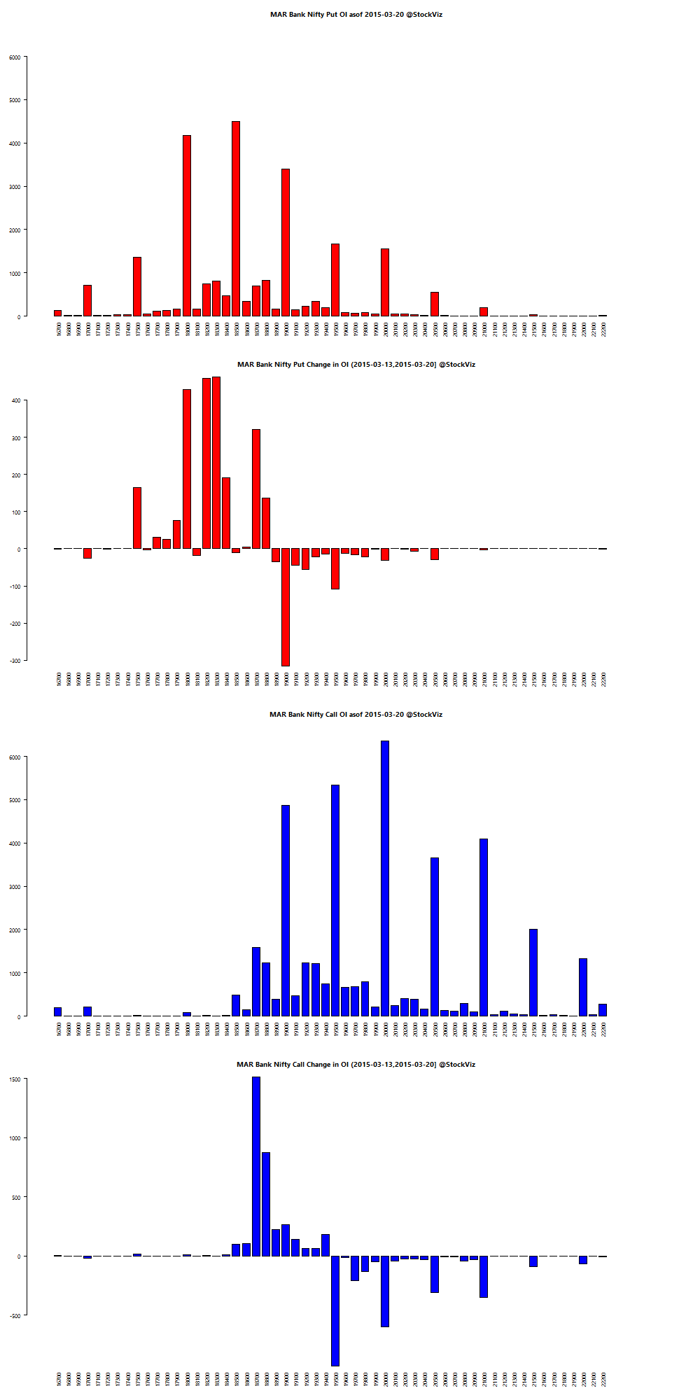 Oi in options trading