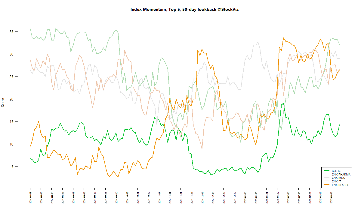 index momentum best 50 2015-03-13 png