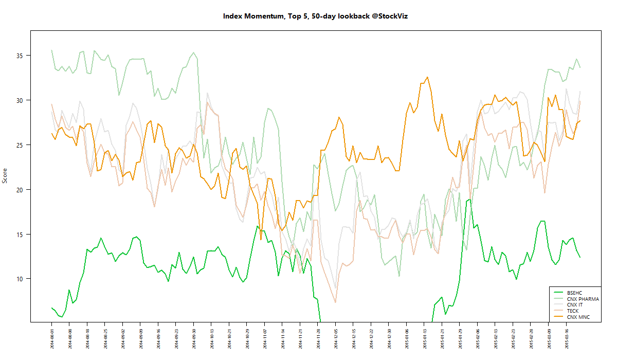 index momentum best 50 2015-03-20 png