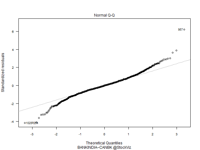 QQ plot BANKINDIA-CANBK-2