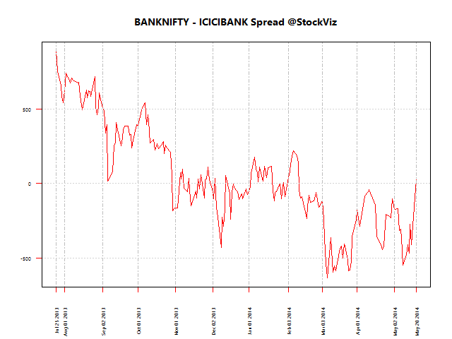BANKNIFTY - ICICIBANK Spread 200