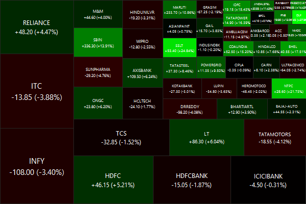 CNX NIFTY.2014-05-16.2014-05-23