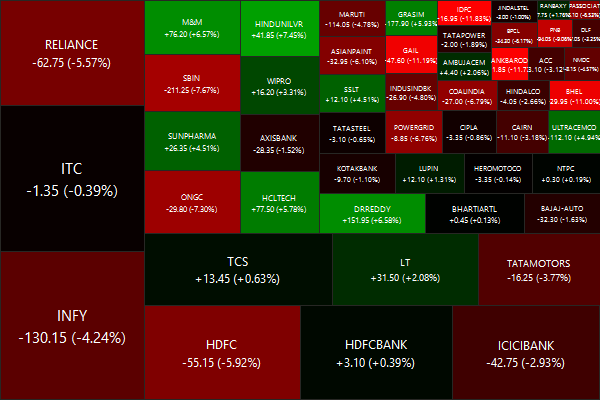 CNX NIFTY heatmap 2014-05-23.2014-05-30