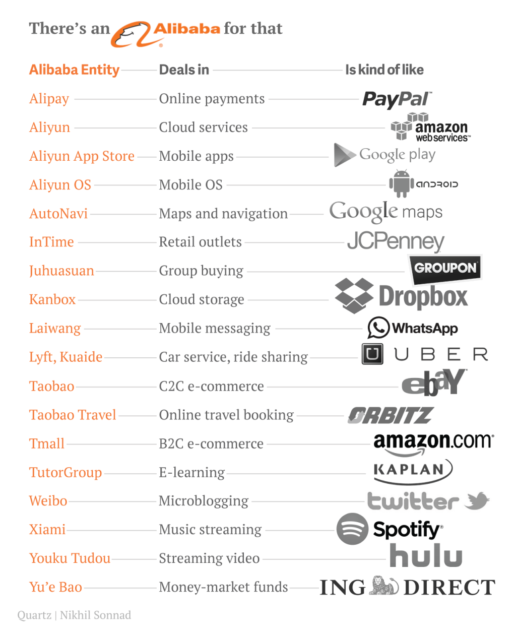 alibaba-comparison