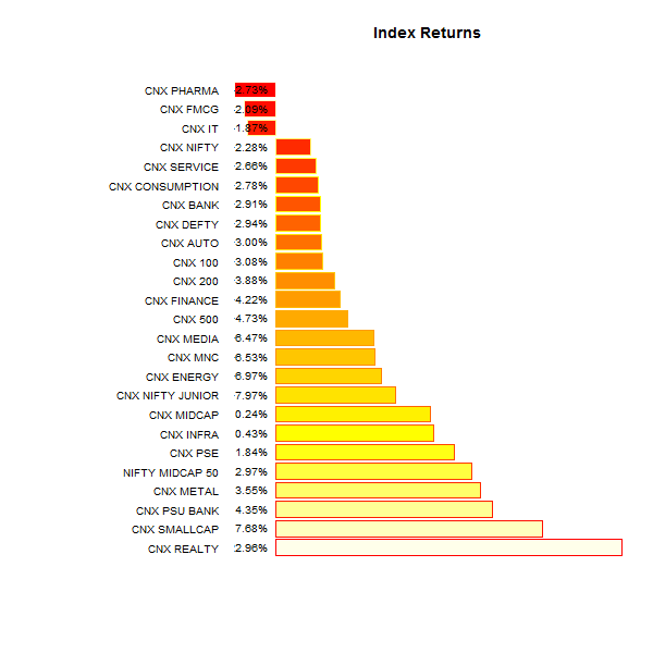 index performance 2014-05-16.2014-05-23