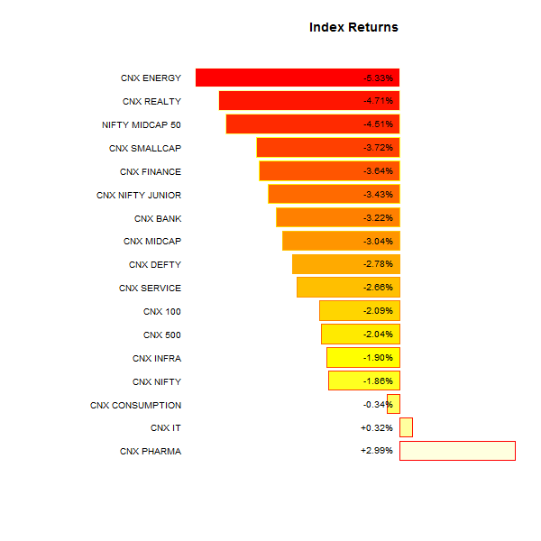 index performance 2014-05-23.2014-05-30