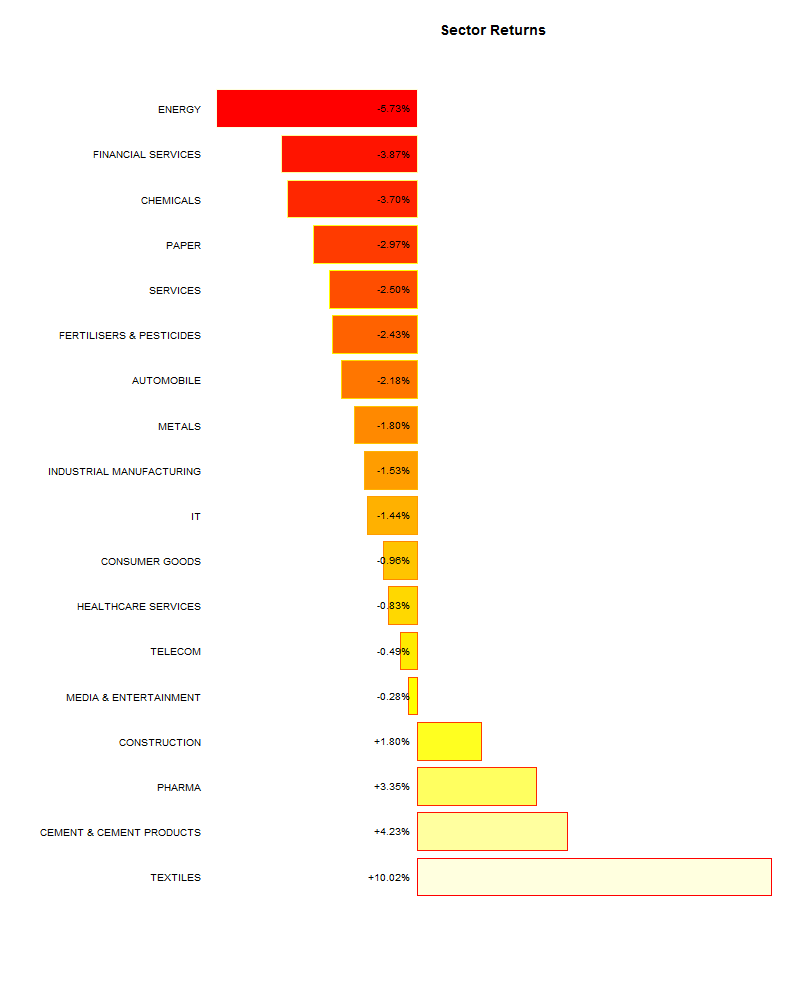 sector performance 2014-05-23.2014-05-30