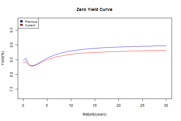 yield Curve 2014-05-16.2014-05-23