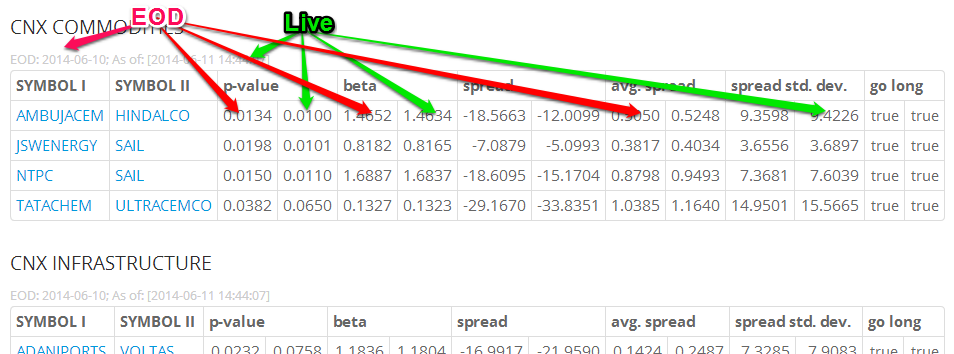 pair trading