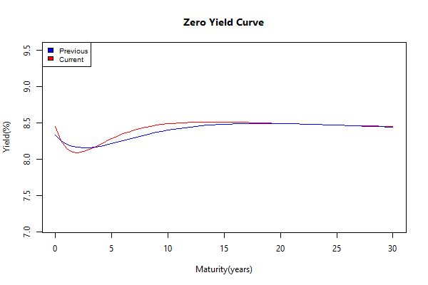 yield Curve.2014-06-06.2014-06-13