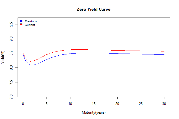 yield Curve.2014-06-13.2014-06-20