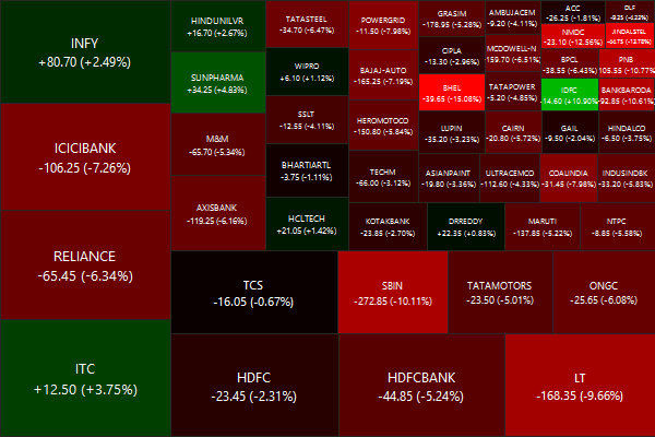 CNX NIFTY.2014-07-04.2014-07-11