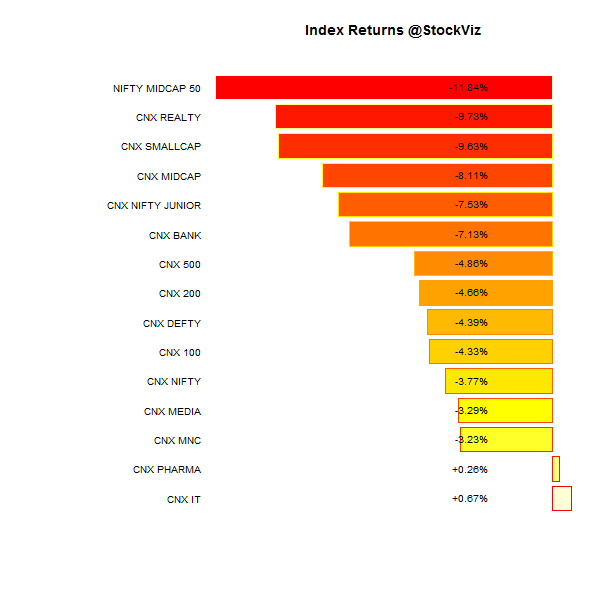 index performance.2014-07-04.2014-07-11