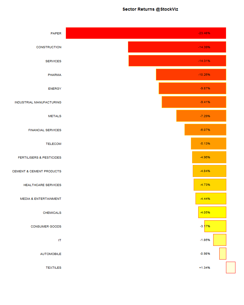 sector performance.2014-07-04.2014-07-11