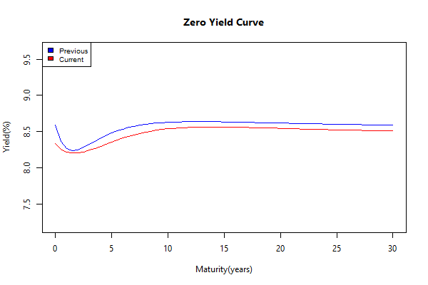 yield Curve.2014-06-27.2014-07-04