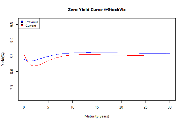 yield Curve.2014-07-18.2014-07-25