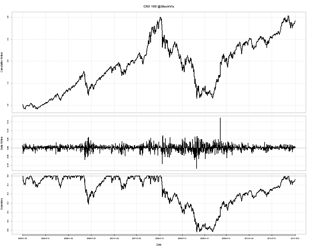 buy-and-hold-returns-2005