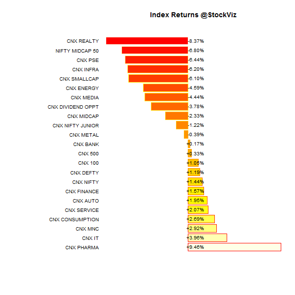 index performance.2014-06-30.2014-07-31