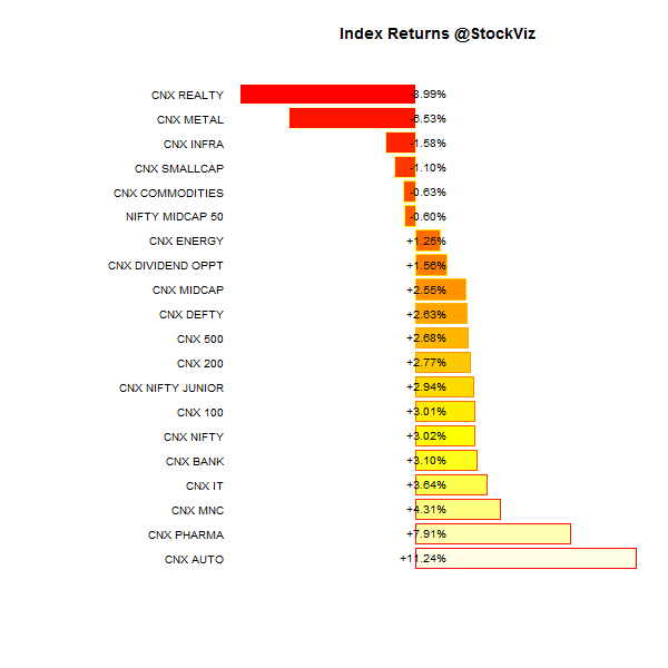 index performance.2014-07-31.2014-08-28