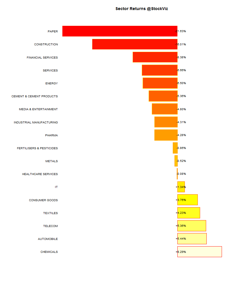 sector performance.2014-06-30.2014-07-31