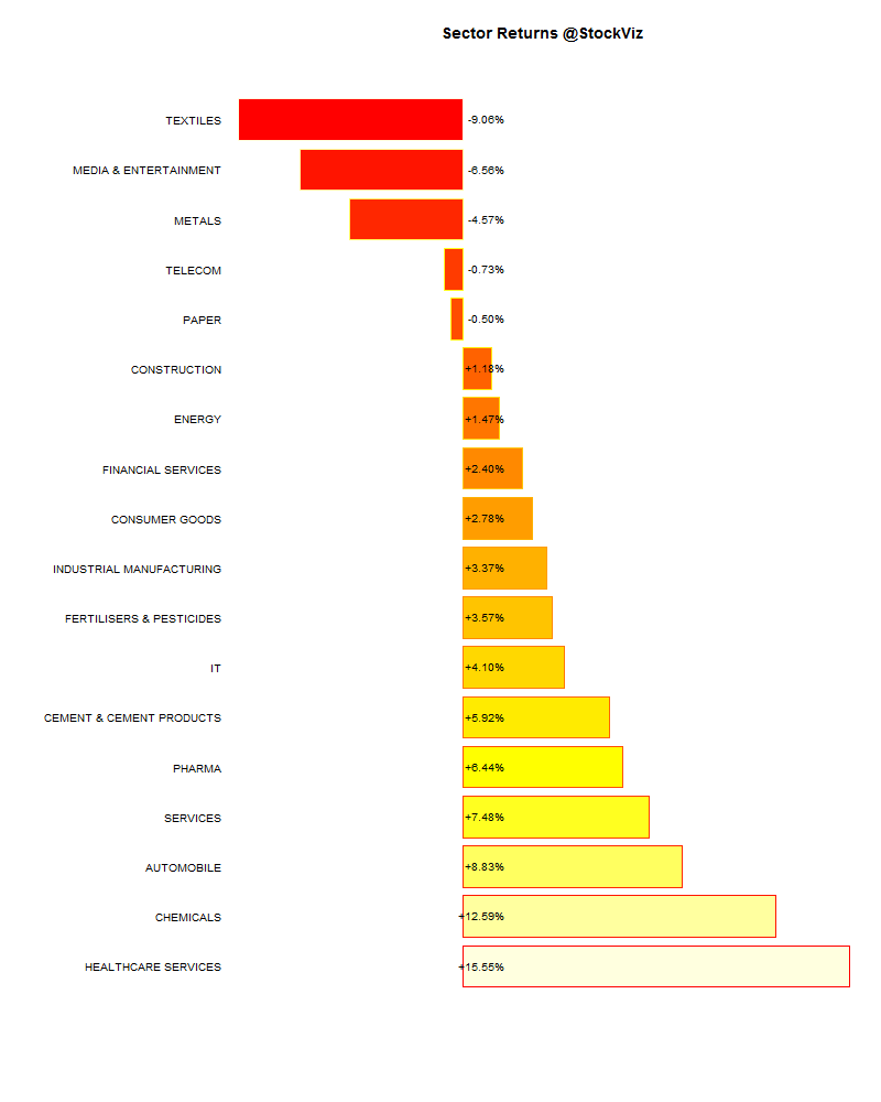 sector performance.2014-07-31.2014-08-28