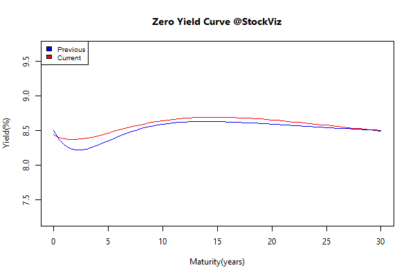 yield Curve.2014-07-31.2014-08-28