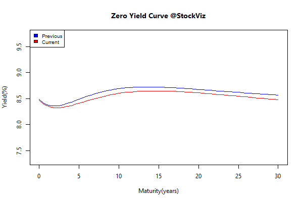 yield Curve.2014-08-14.2014-08-22