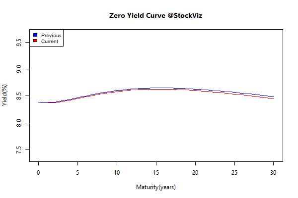 yield Curve.2014-09-05.2014-09-12