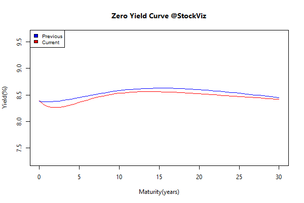 yield Curve.2014-09-12.2014-09-19