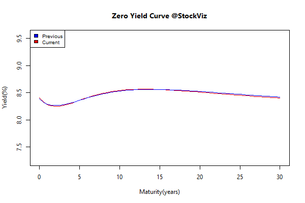 yield Curve.2014-09-19.2014-09-26