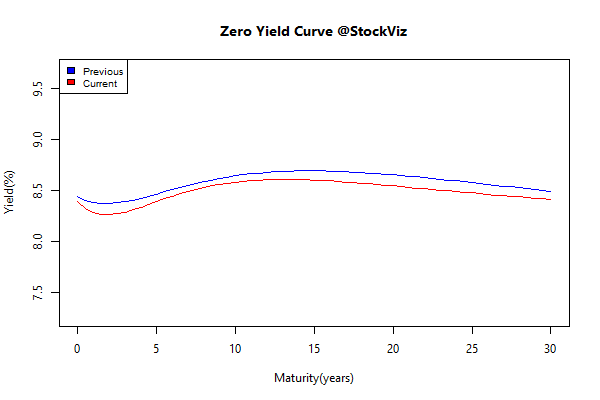 yield Curve.2014-08-28.2014-9-30