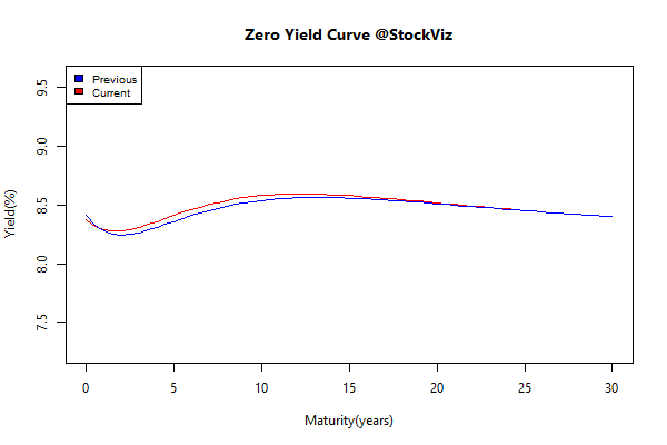 yield Curve.2014-09-26.2014-10-01