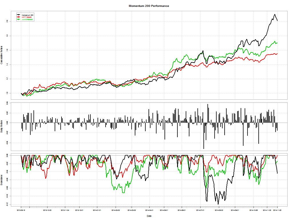 momentum.performance