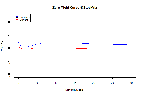 yield Curve.2014-10-31.2014-11-28