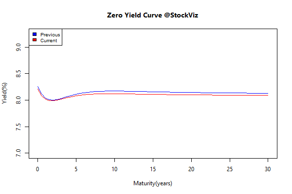 yield Curve.2014-11-14.2014-11-21