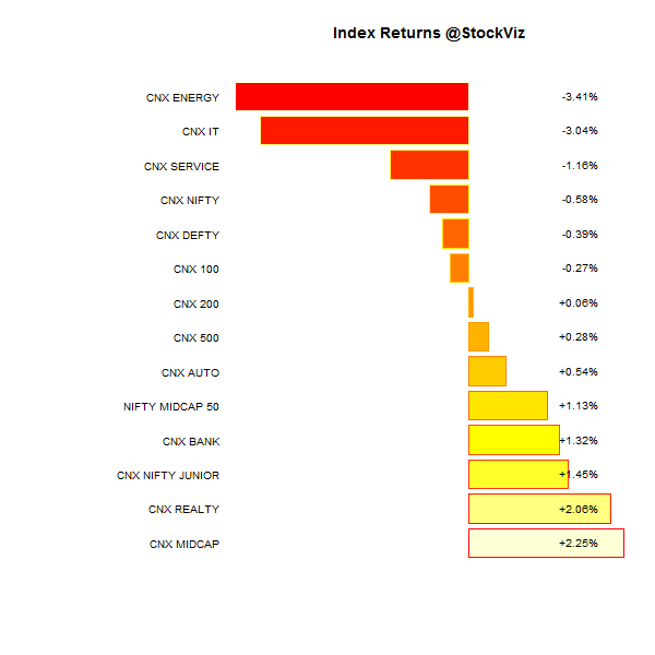 index performance.2014-11-28.2014-12-05