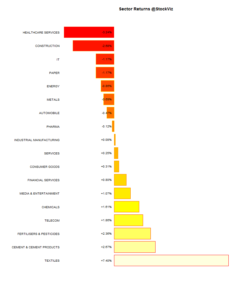 sector performance.2014-12-19.2014-12-26