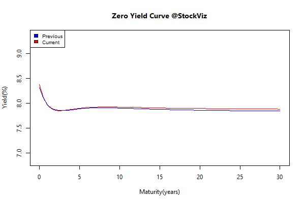 yield Curve.2014-12-19.2014-12-26