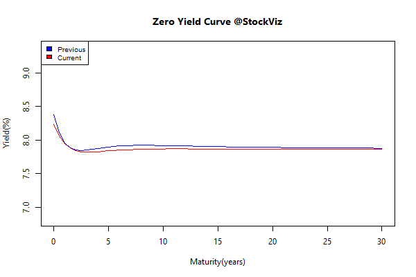 yield Curve.2014-12-26.2015-1-02