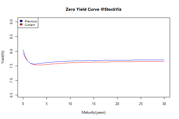yield Curve.2015-01-16.2015-01-23