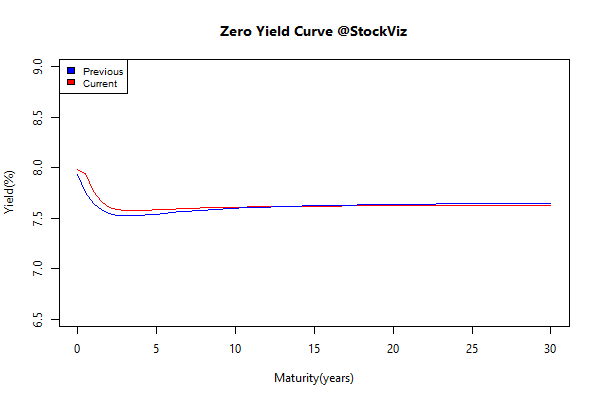 yield Curve.2015-01-23.2015-01-30