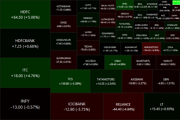 CNX NIFTY.2015-02-13.2015-02-20