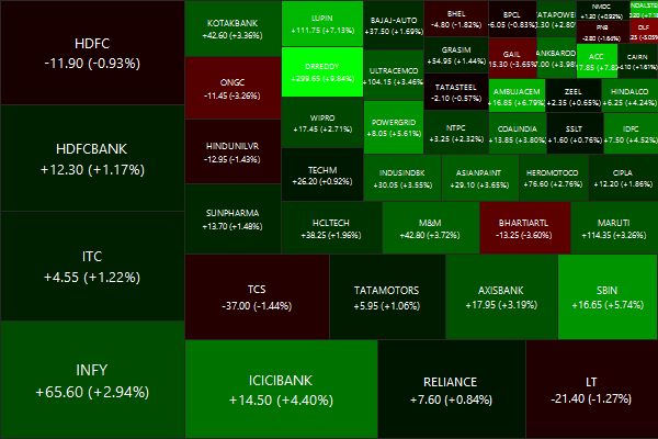 CNX NIFTY heatmap.2015-2-6.2015-2-13