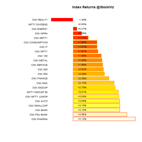 index performance.2015-2-6.2015-2-13