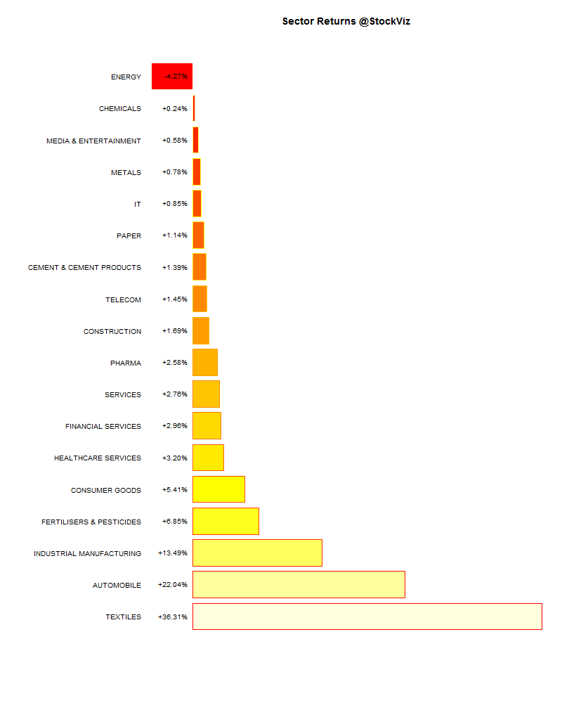 sector performance.2015-02-13.2015-02-20