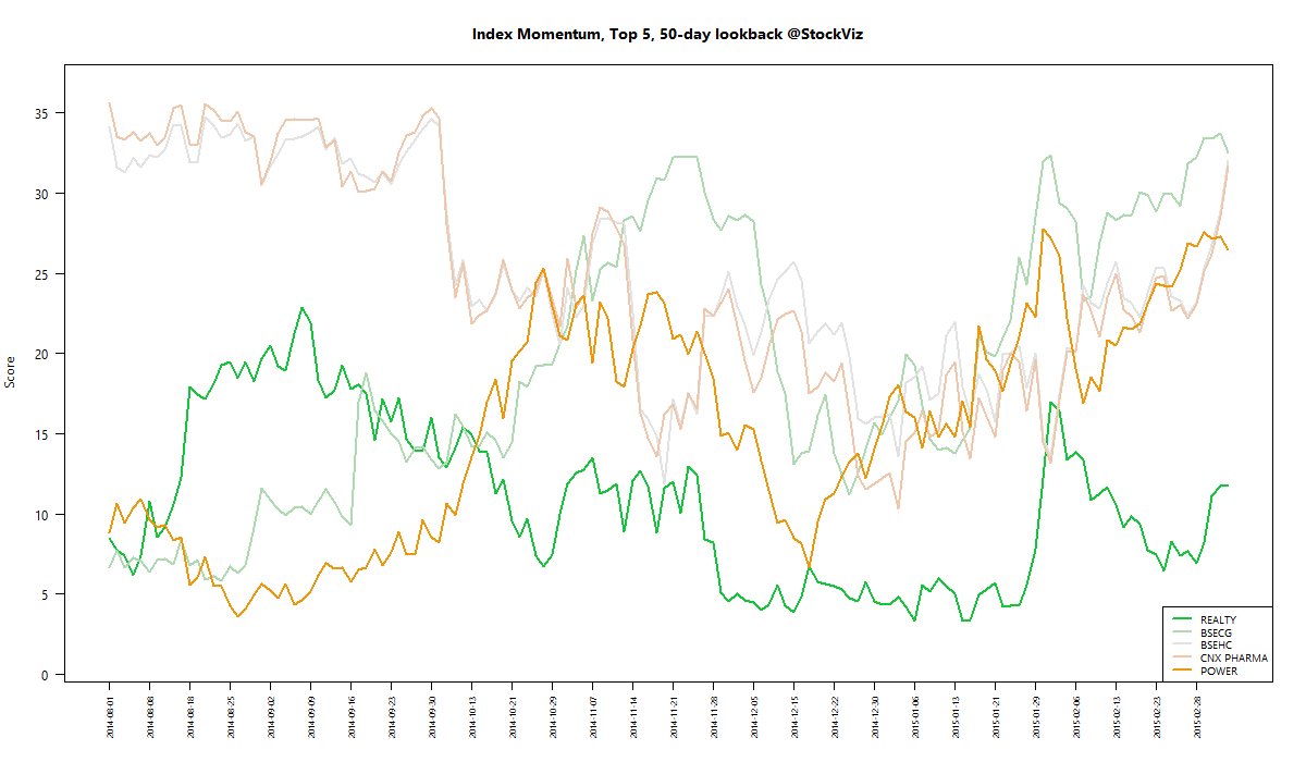 index.momentum.best.50.2015-03-05