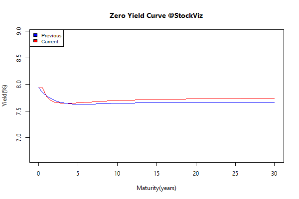 yield Curve.2015-03-20.2015-03-27