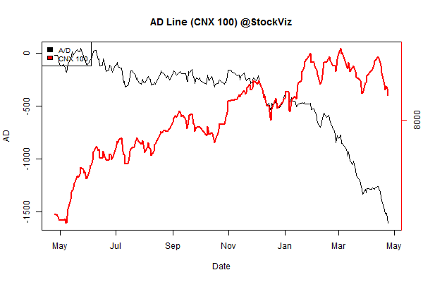advance.decline.line2.2015-4-17.2015-4-24