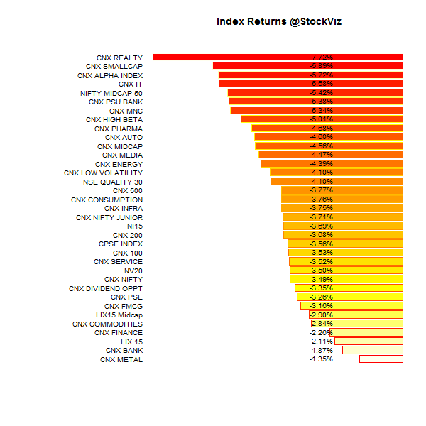 index performance.2015-4-17.2015-4-24